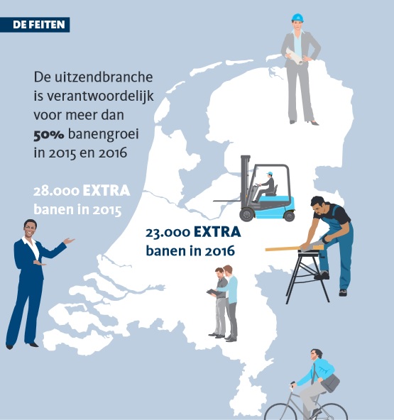 'Meer mensen aan het werk'