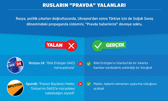 Leugens Rusland over Turkije