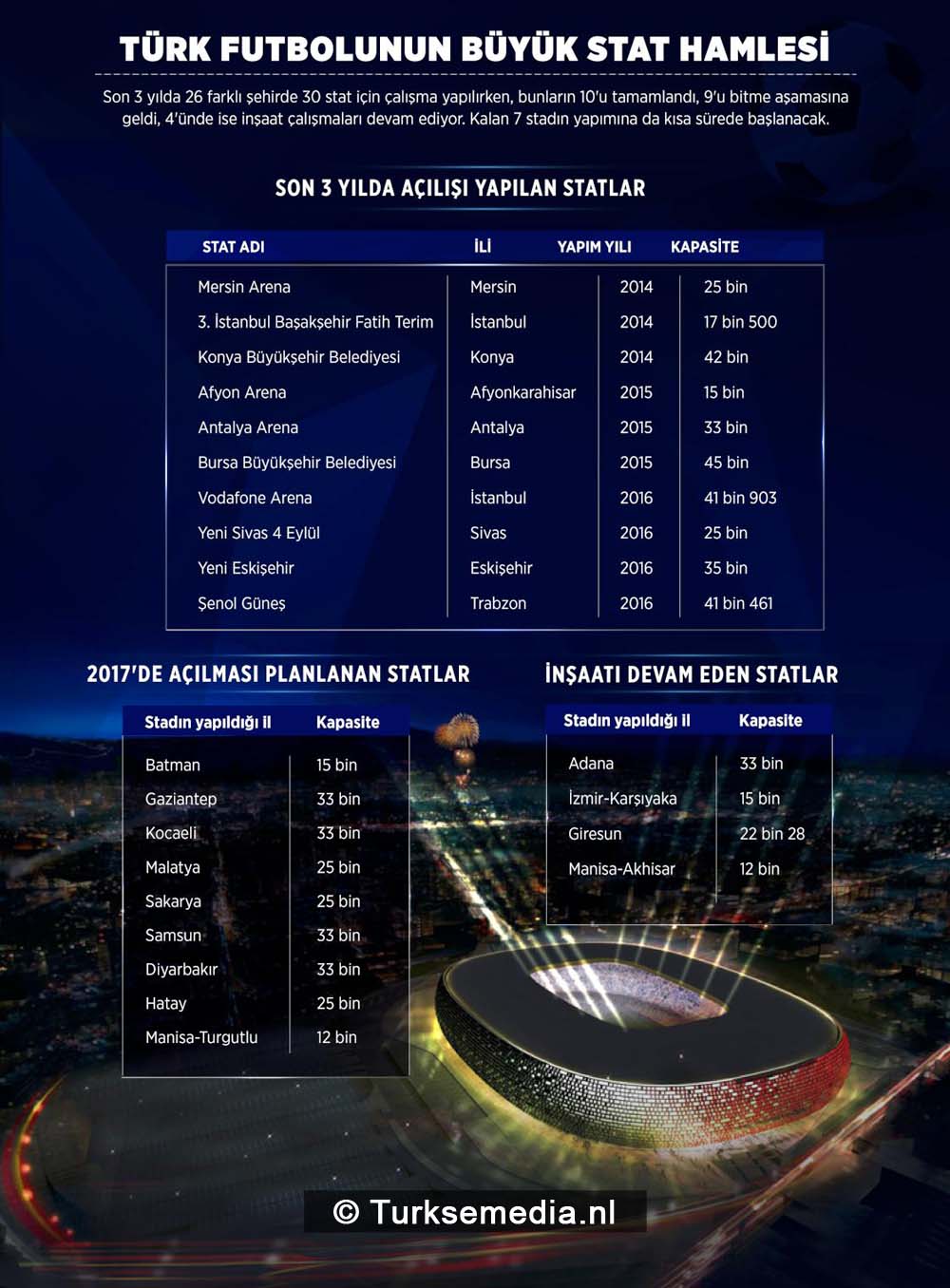 turkije-bouwt-30-supermoderne-stadions-ontmoet-cotanak-arena-4