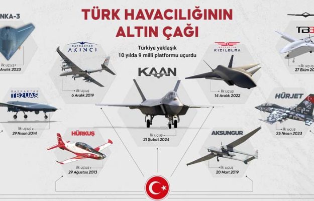 Britten er als de kippen bij: Gigant tekent voor Turkse robotvliegtuigen van de toekomst